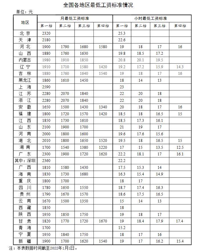 新年漲錢了！工資、養(yǎng)老金、醫(yī)保迎來新調整