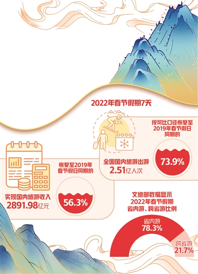 冰雪旅游成熱門