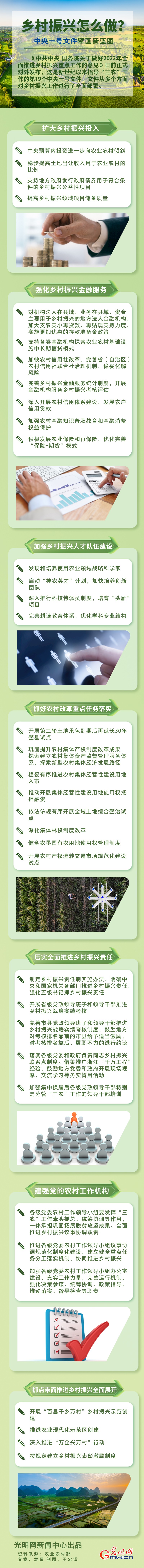 鄉(xiāng)村振興怎么做？中央一號(hào)文件擘畫(huà)新藍(lán)圖