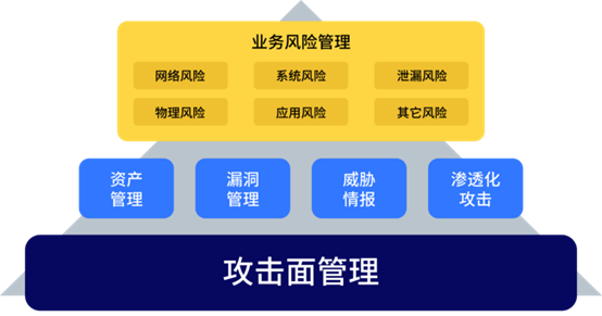 何為攻擊面管理？這份行業(yè)權(quán)威白皮書(shū)為你解讀