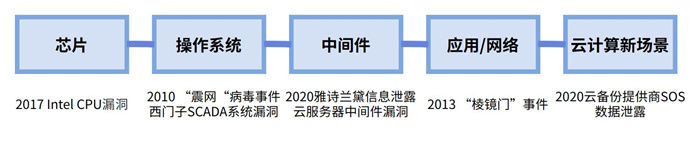 越來越多機(jī)構(gòu)布局網(wǎng)安，“跟風(fēng)”還是“價值”投資？