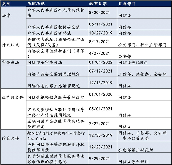 越來越多機(jī)構(gòu)布局網(wǎng)安，“跟風(fēng)”還是“價值”投資？