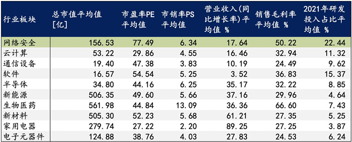 越來越多機(jī)構(gòu)布局網(wǎng)安，“跟風(fēng)”還是“價值”投資？