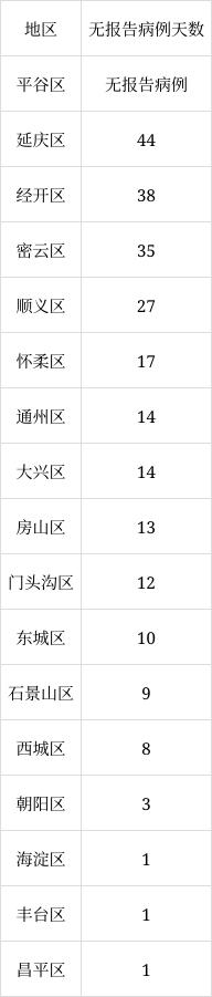 北京6月8日新增1例本土無癥狀感染者轉(zhuǎn)確診病例、1例境外輸入確診病例