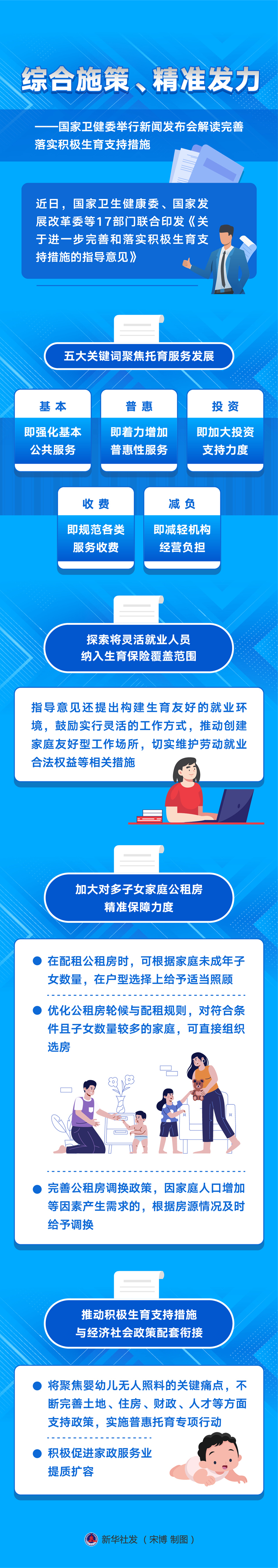 新華全媒+丨綜合施策、精準(zhǔn)發(fā)力——國(guó)家衛(wèi)健委舉行新聞發(fā)布會(huì)解讀完善落實(shí)積極生育支持措施