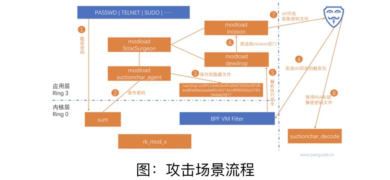 西工大被美國網(wǎng)絡(luò)攻擊又一重要細(xì)節(jié)曝光！要小心“飲茶”！