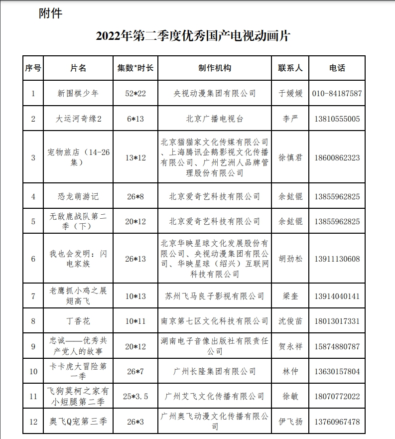 第二季度優(yōu)秀國產(chǎn)電視動(dòng)畫片出爐 共12部作品入選