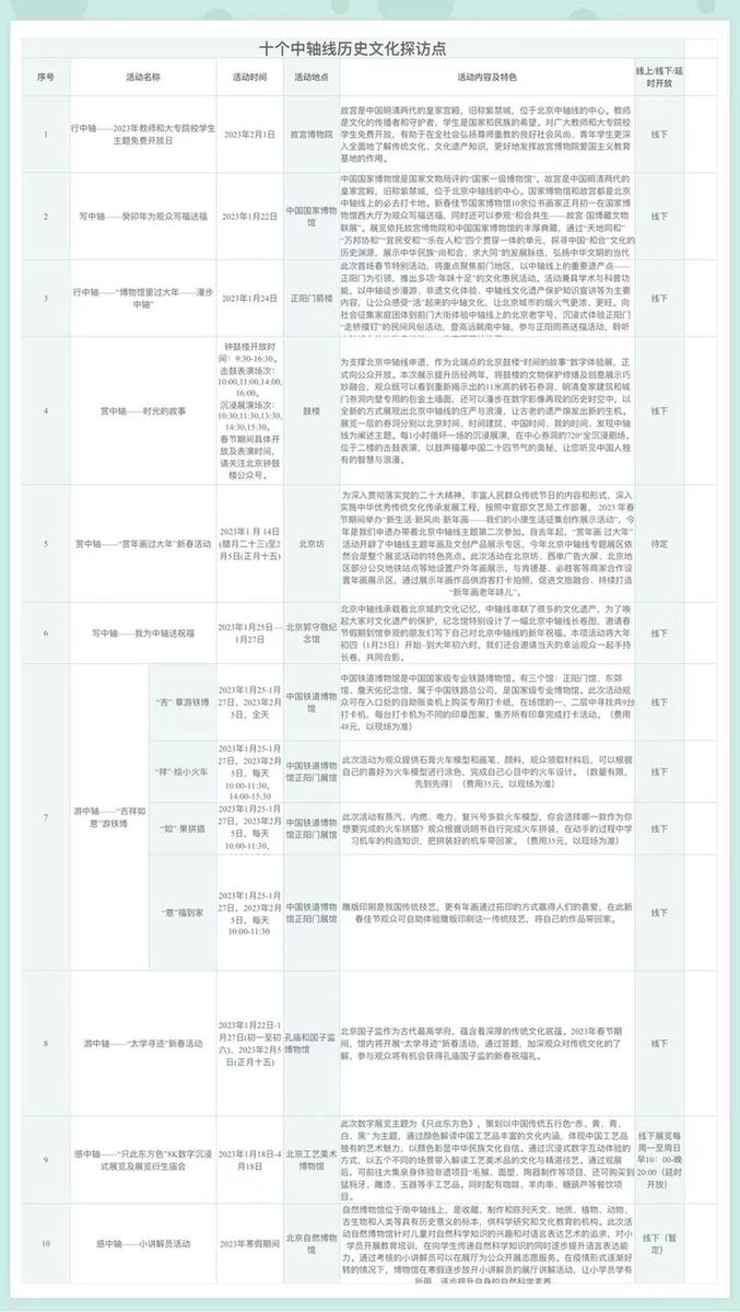 北京：博物館之城過(guò)大年