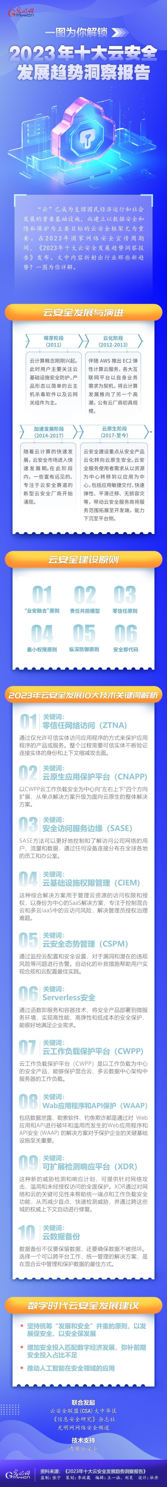 一圖為你解鎖，云安全領(lǐng)域呈現(xiàn)哪些最新發(fā)展趨勢(shì)