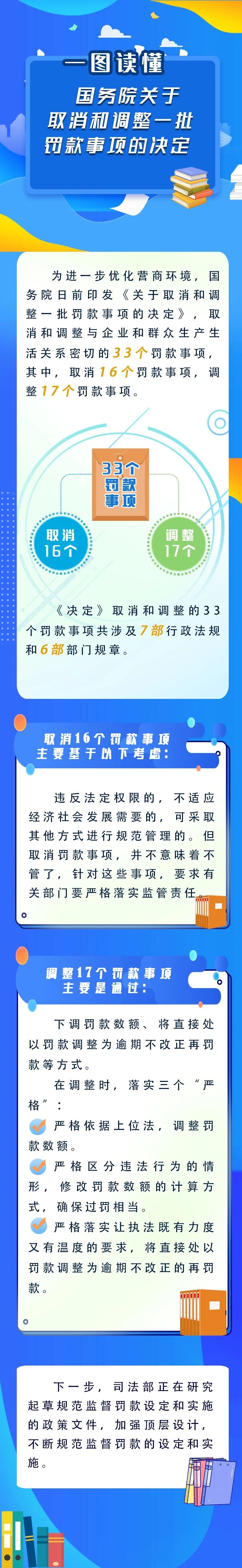 新華解碼丨國(guó)務(wù)院取消和調(diào)整33個(gè)罰款事項(xiàng)，將帶來(lái)哪些影響？