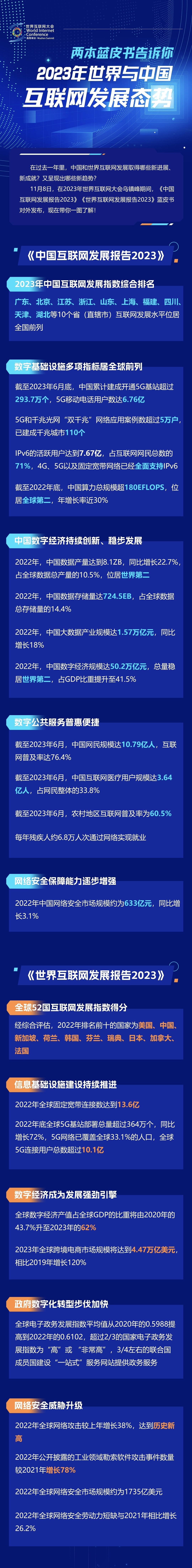 一圖讀懂！兩本藍(lán)皮書告訴你2023年世界與中國互聯(lián)網(wǎng)發(fā)展態(tài)勢