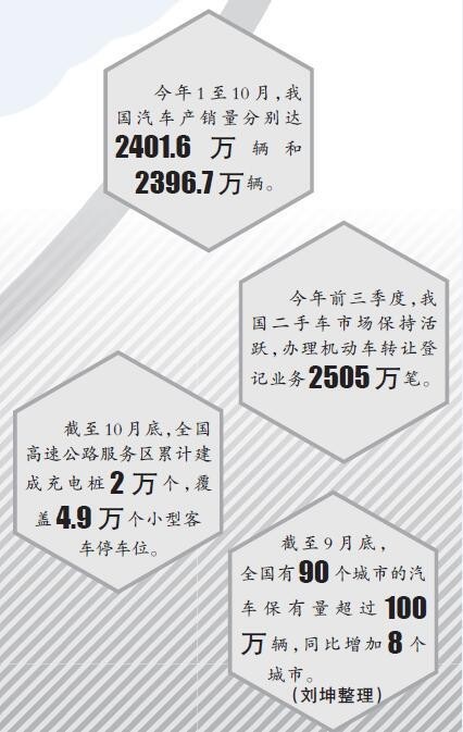 汽車后市場迎來高質(zhì)量發(fā)展