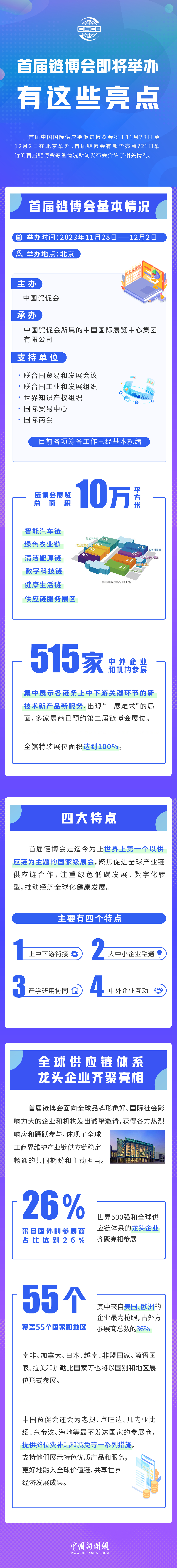 首屆鏈博會即將舉辦，有這些亮點！