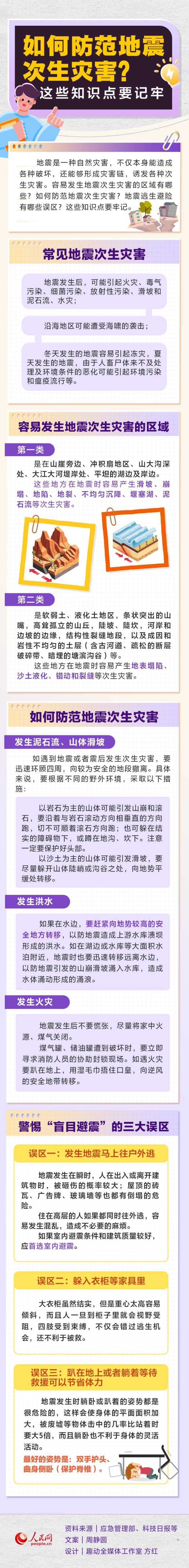 如何防范地震次生災害？這些知識點要記牢