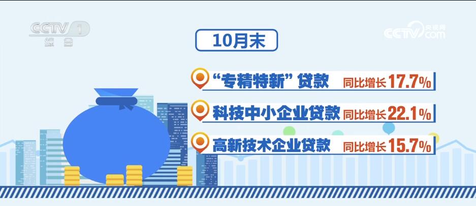 消費(fèi)潛力釋放、金融大力支持……透過(guò)數(shù)據(jù)看活力 中國(guó)經(jīng)濟(jì)“加速跑”