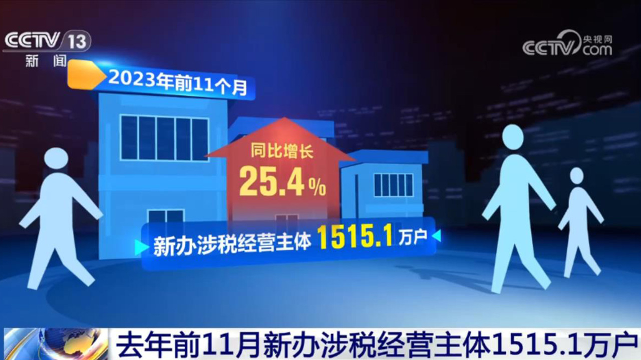 活力持續(xù)向好、內生動力增長 中國經濟整體穩(wěn)定恢復