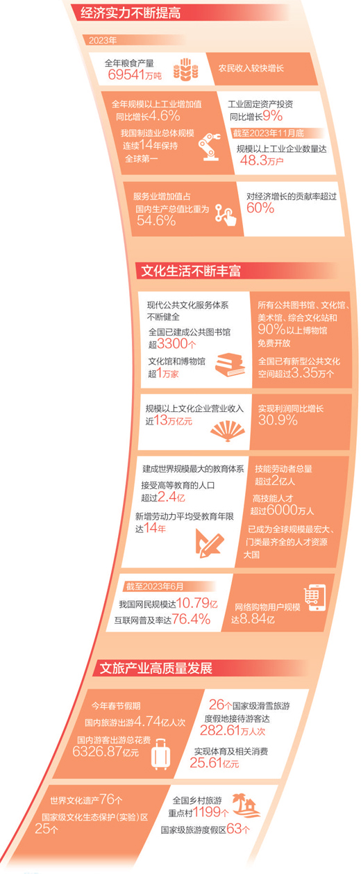 中國式現代化是物質文明和精神文明相協調的現代化