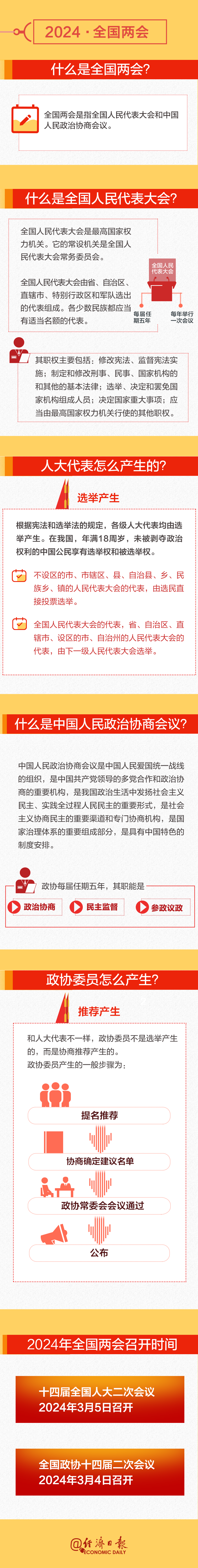 全國兩會時間即將開啟！這份知識帖請收好→