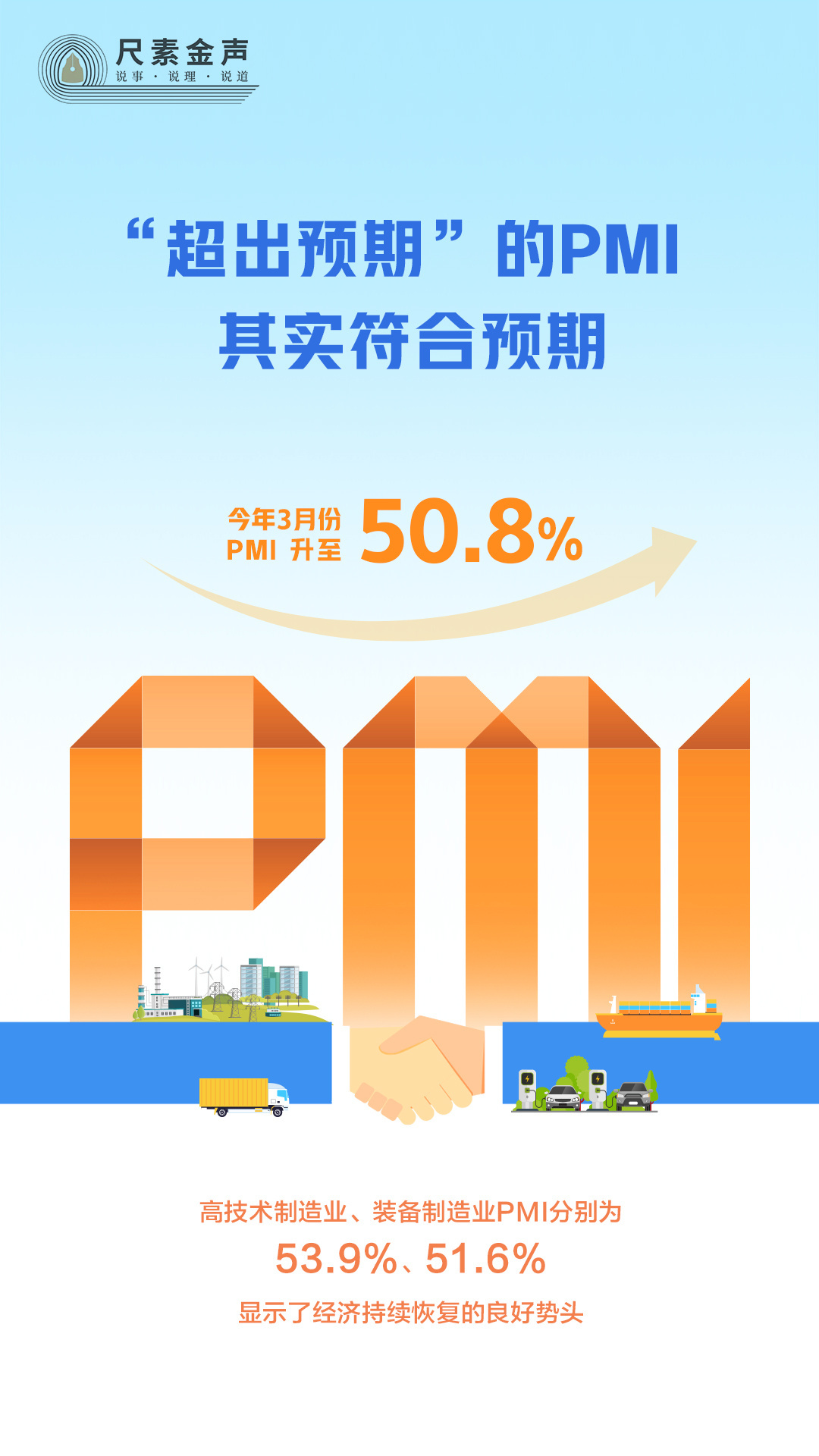 尺素金聲丨“超出預期”的PMI，其實符合預期