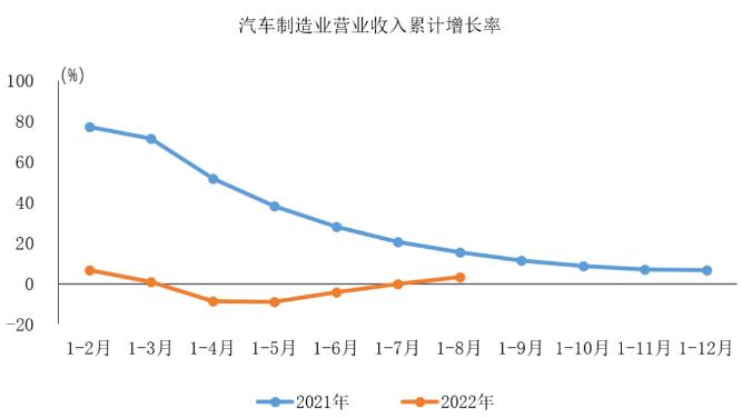 圖自中汽協(xié)會(huì)數(shù)據(jù)微信公號(hào)