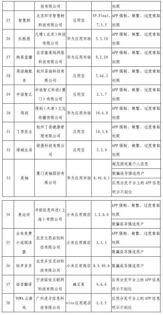 工信部網(wǎng)站信息截圖。