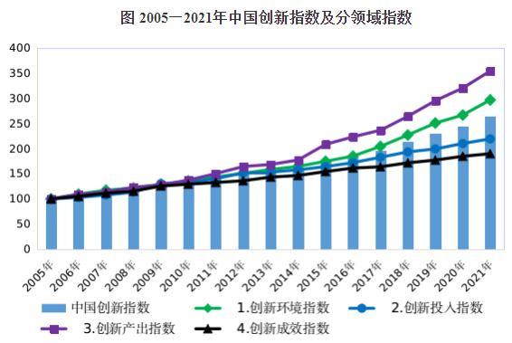 圖自國家統(tǒng)計局