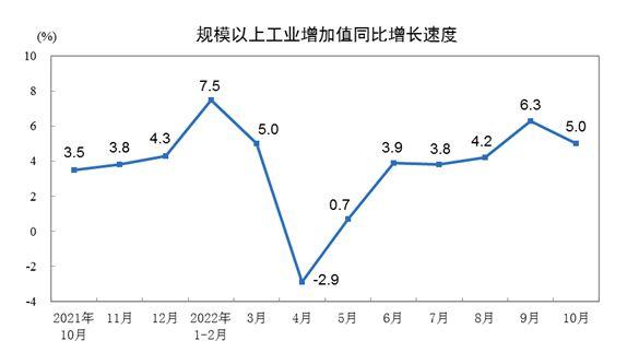 圖自國家統(tǒng)計局網站