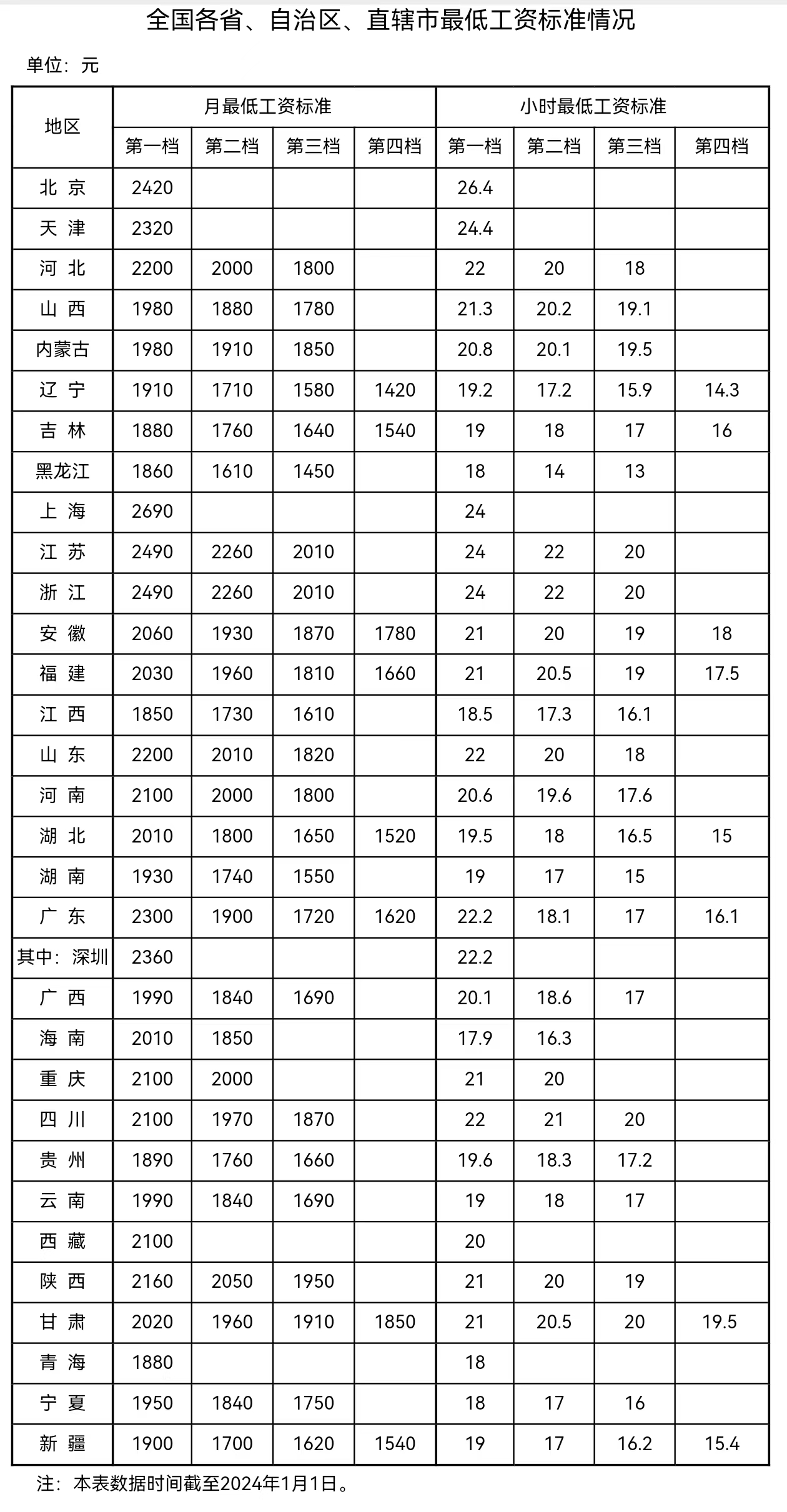 來(lái)自人社部網(wǎng)站。