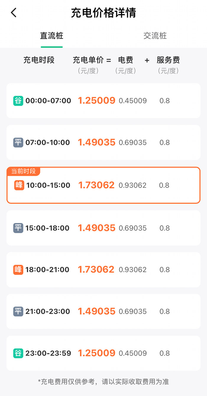 某充電樁分時(shí)收費(fèi)詳情。