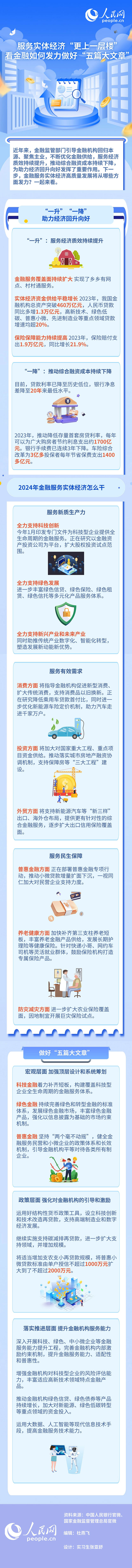 服務實體經濟“更上一層樓” 看金融如何發(fā)力做好“五篇大文章”