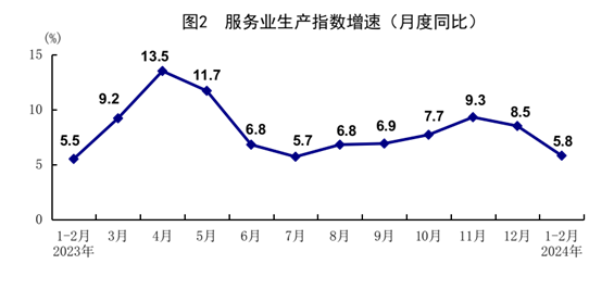 國家統(tǒng)計(jì)局：1-2月份國民經(jīng)濟(jì)穩(wěn)中有升