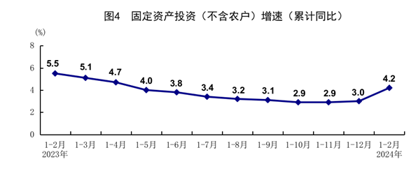 國家統(tǒng)計(jì)局：1-2月份國民經(jīng)濟(jì)穩(wěn)中有升