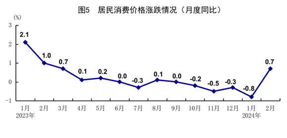 國家統(tǒng)計(jì)局：1-2月份國民經(jīng)濟(jì)穩(wěn)中有升