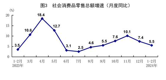 國家統(tǒng)計(jì)局：1-2月份國民經(jīng)濟(jì)穩(wěn)中有升