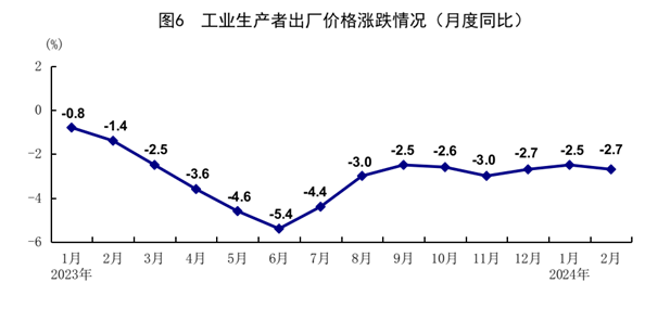 國家統(tǒng)計(jì)局：1-2月份國民經(jīng)濟(jì)穩(wěn)中有升