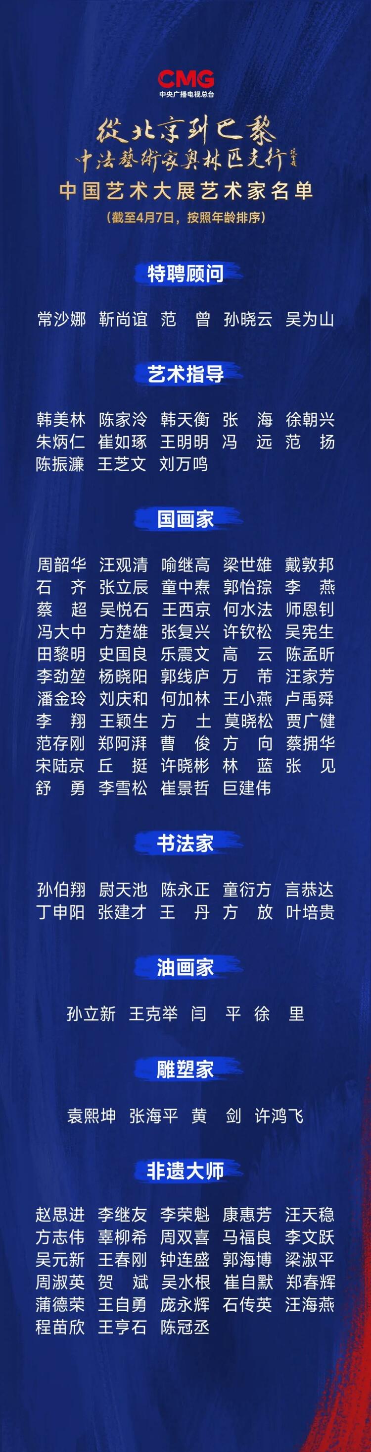 CMG觀察丨從北京到巴黎，一場藝術大展如何續(xù)寫中法佳話？