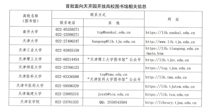 首批面向天開園開放高校圖書館相關(guān)信息。天津市教委供圖