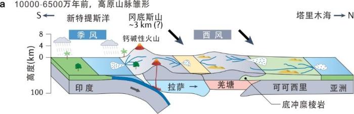 青藏高原為何高低不同？中國科學家揭示差異性隆升過程和機制