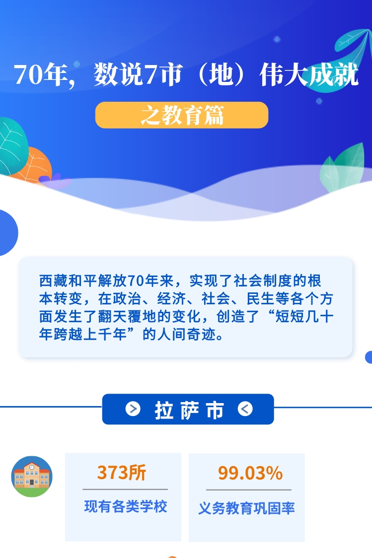 ??-圖解 70年，數(shù)說(shuō)7市（地）偉大成就之教育篇(1)(1)_副本.jpg