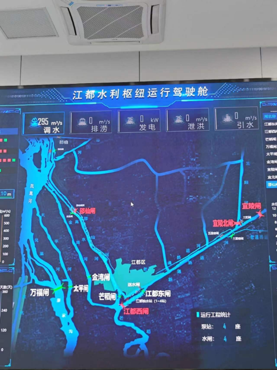 江都水利樞紐運(yùn)行駕駛艙。人民網(wǎng)記者 黃鈺攝