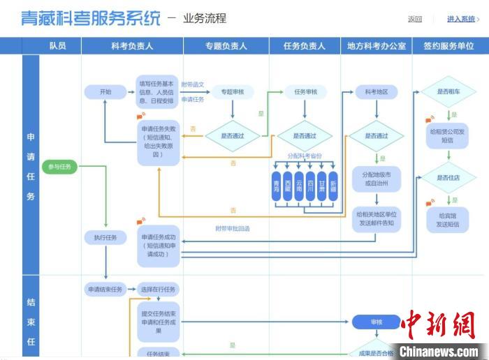 圖為第二次青藏高原綜合科學考察服務保障系統。青海省科技廳供圖 青海省科技廳供圖 攝