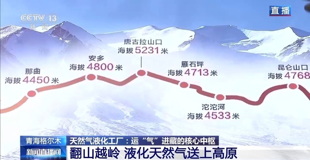 青藏高原如何保供暖？感受液化天然氣的進藏之旅