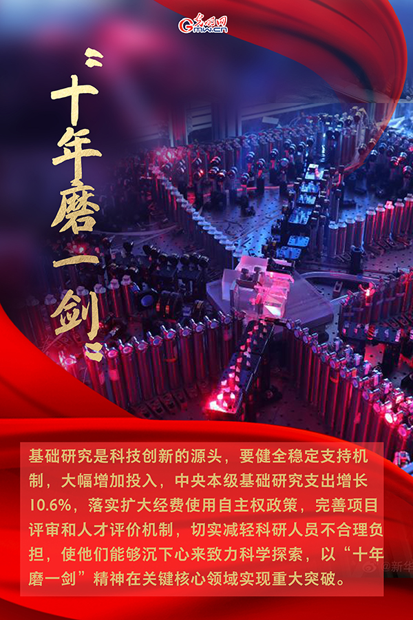 海報| 2021年政府工作報告，科技創(chuàng)新提到這些關(guān)鍵詞